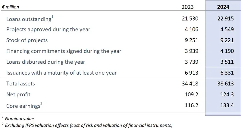 2024_Key_figures_CEB