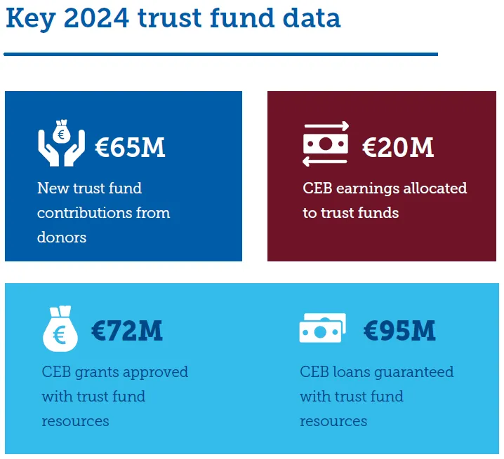 Key_highlights_trust_funds_2024
